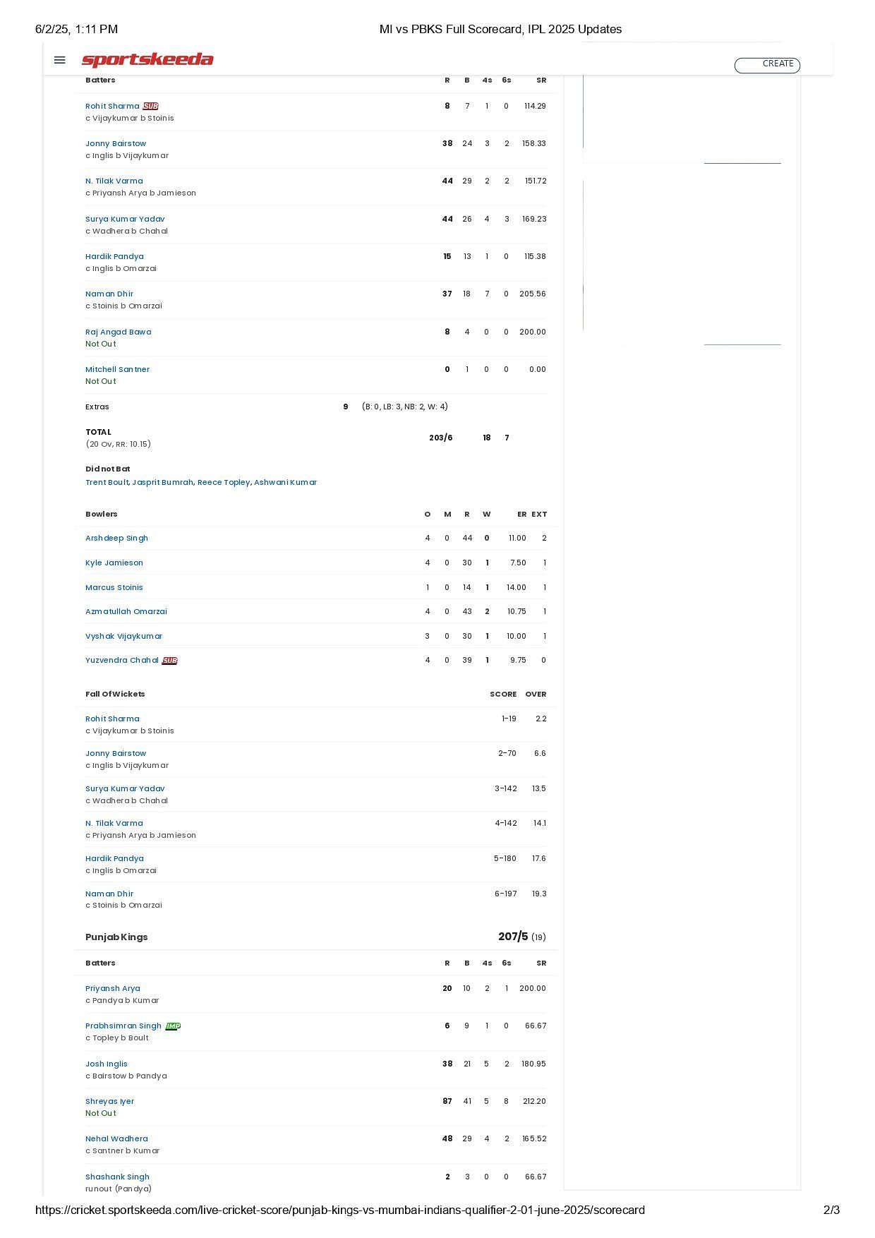 IPL 2025 Qualifier 2 scorecard.